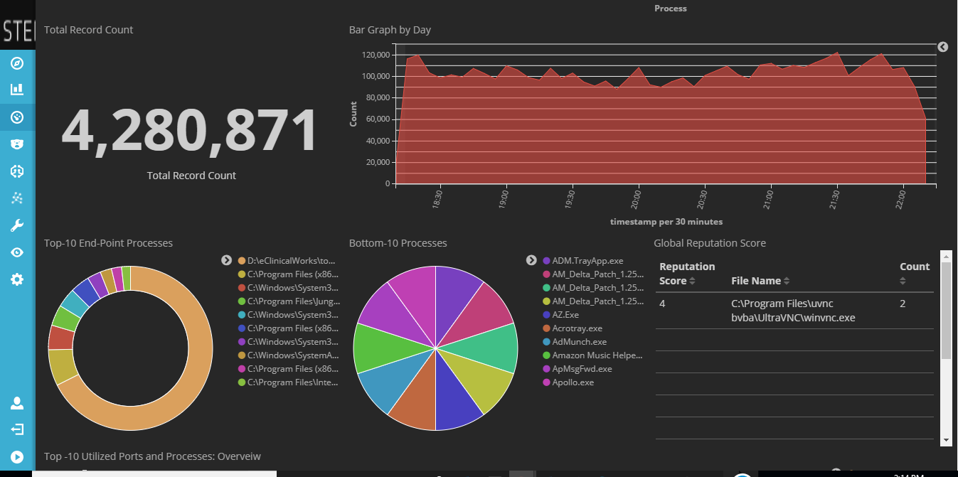 Dashboard snapshot