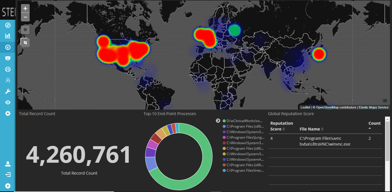 Dashboard snapshot