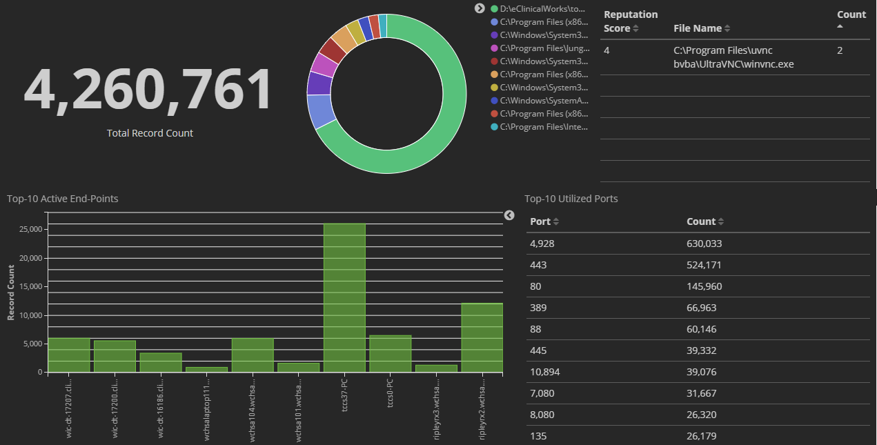Dashboard snapshot